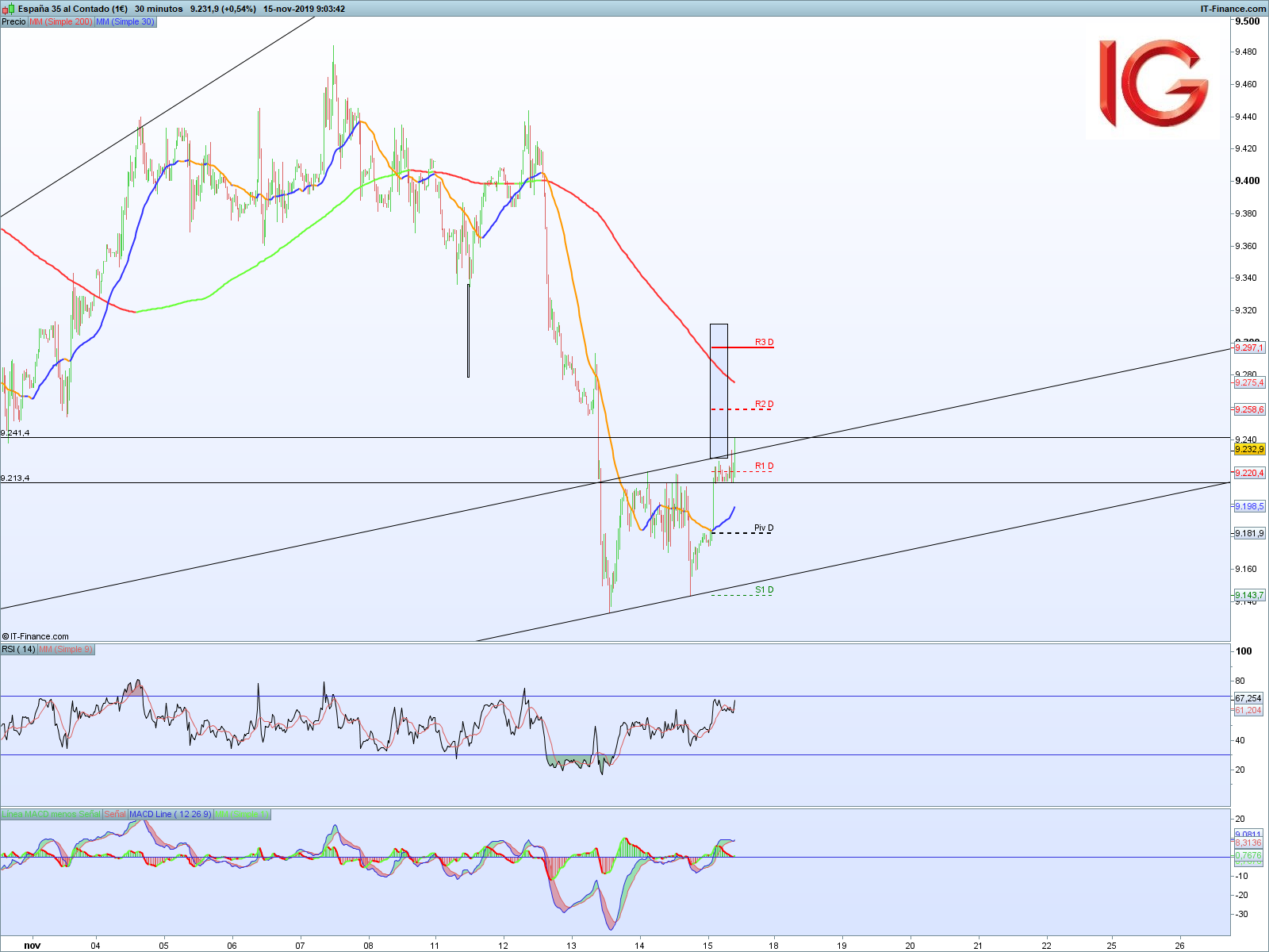 grafico_ibex35